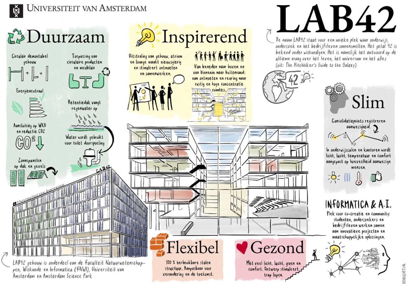 Infographic Lab42
